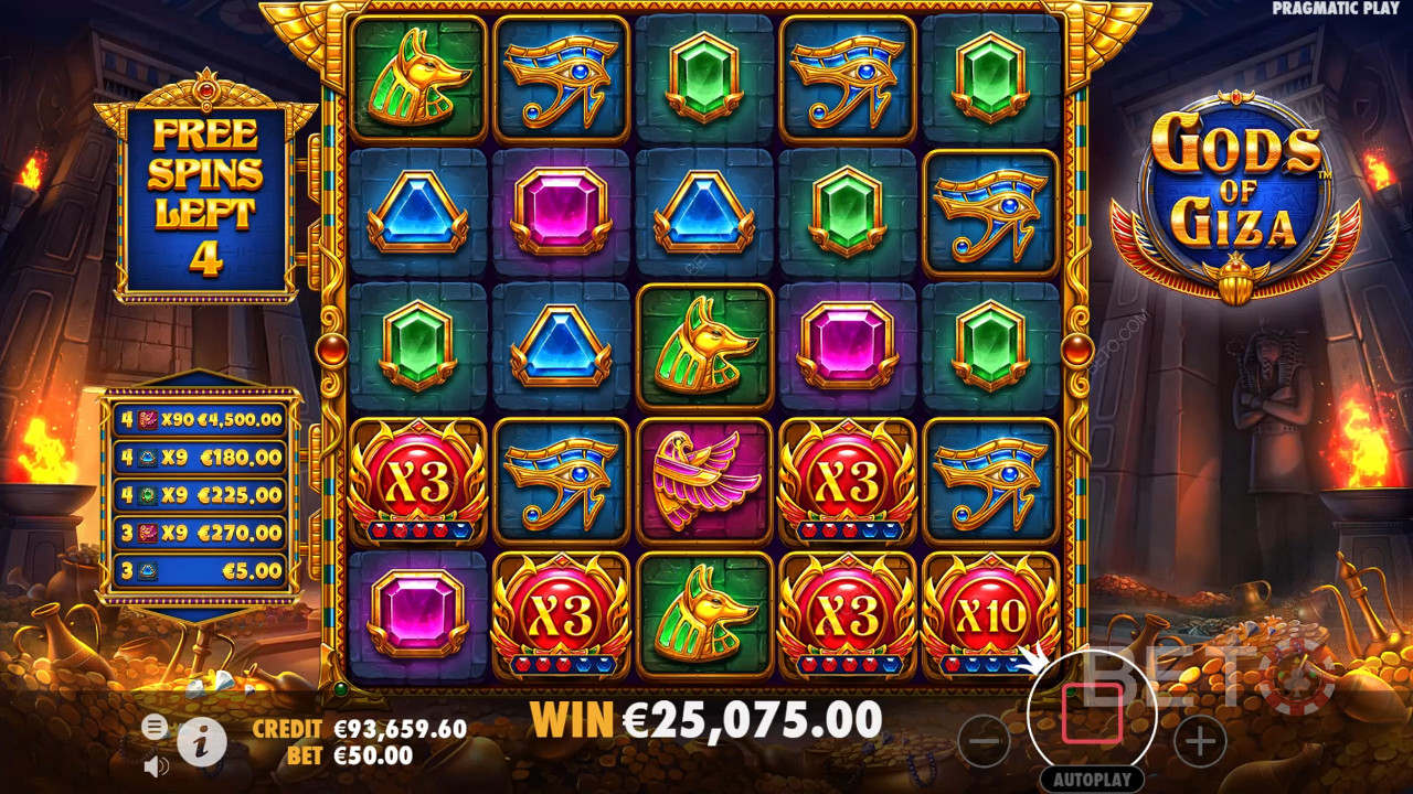 Gods of Giza Slot - Meie hinnang