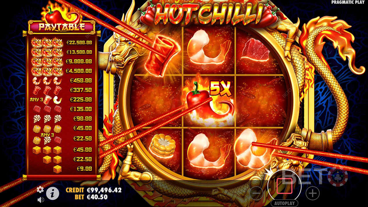 Hot Chilli ülevaade BETO Slots poolt