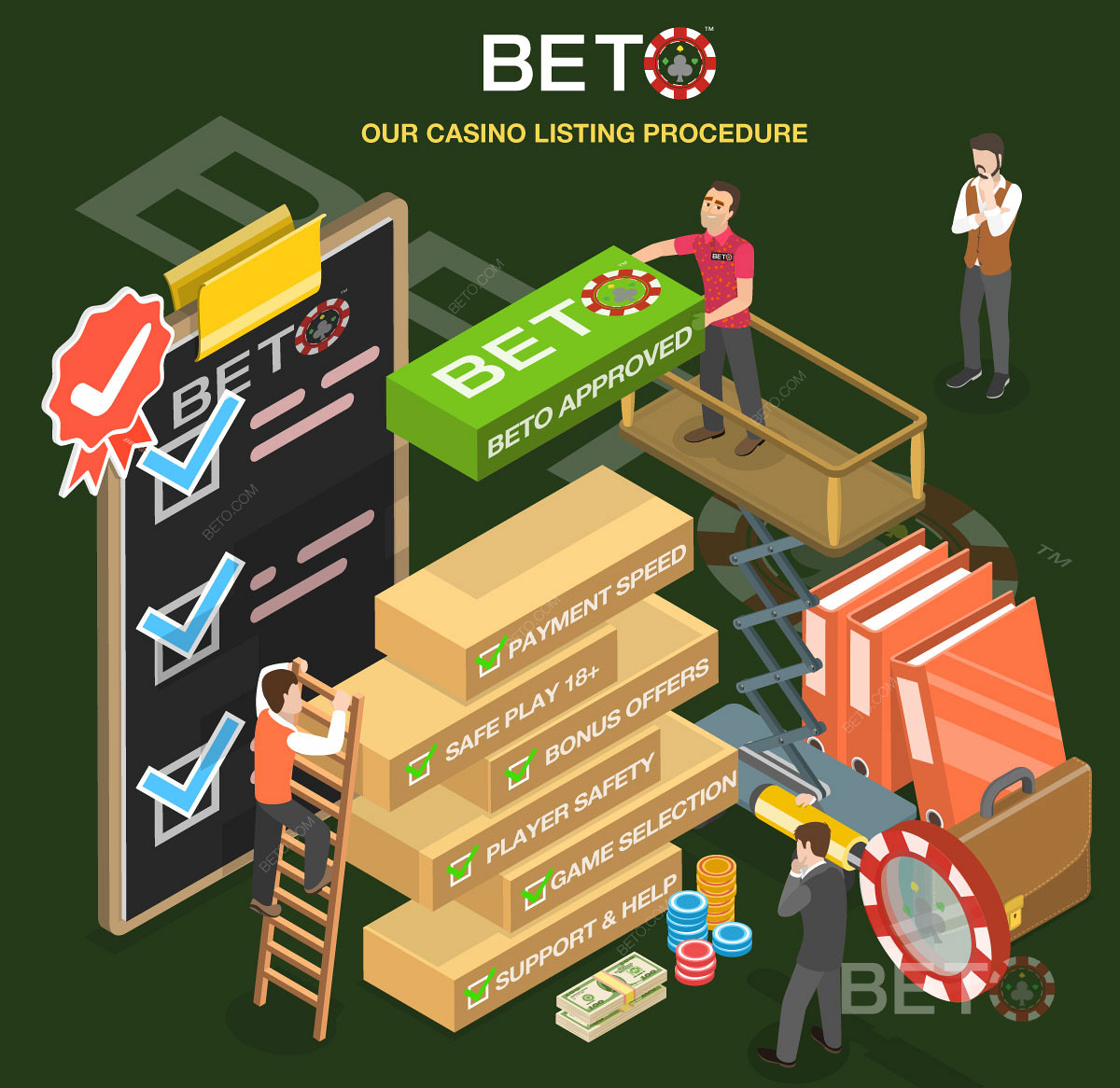 Üksikasjalik kasiino läbivaatamise protsess BETO.com