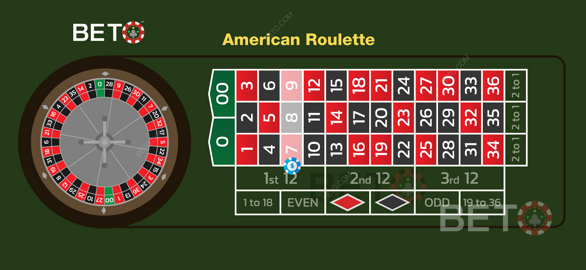 Online kasiinod pakuvad sageli tasuta boonust ameerika ruletile, kuna maja serv on kõrge.