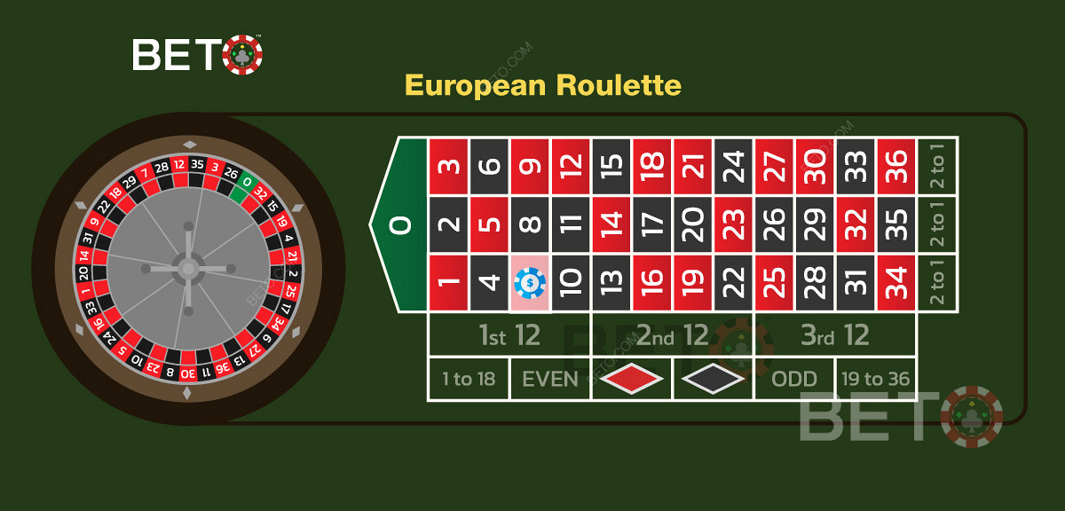 Illustratsioon otsene panus Euroopa ruleti versioonis.