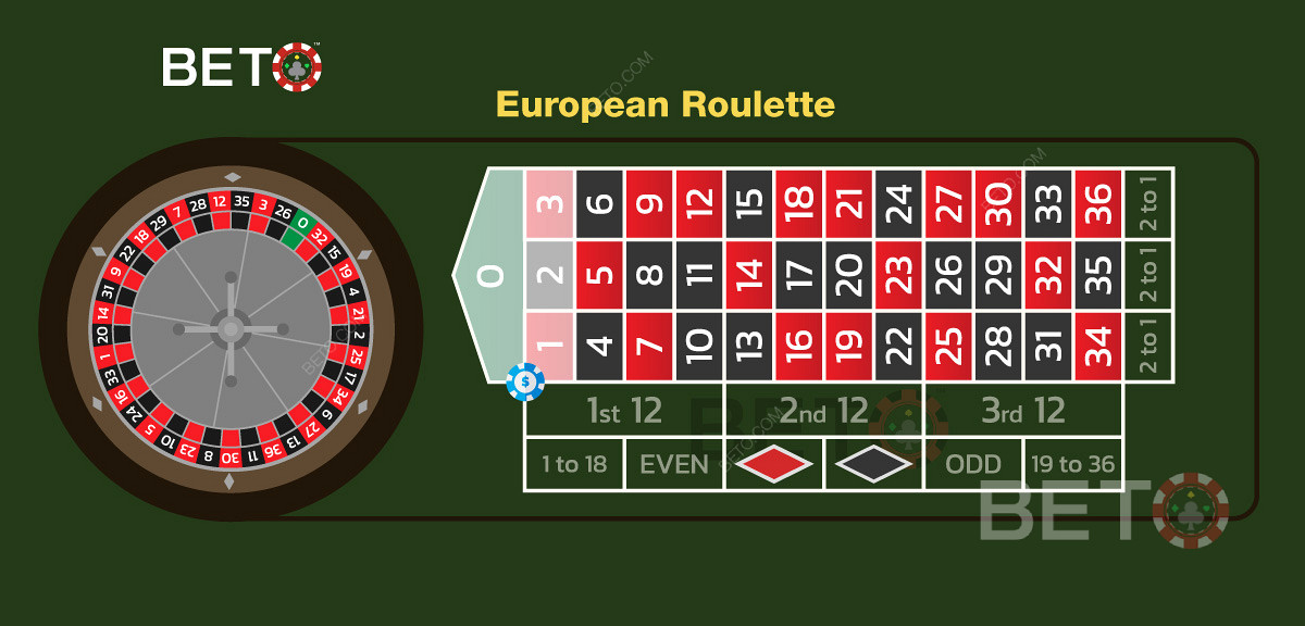 Euroopa ruleti kolmikpanuse illustratsioon