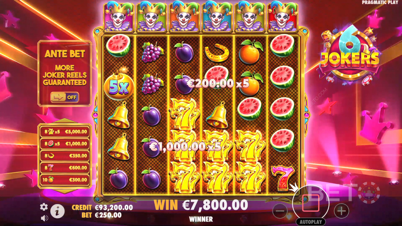 6 Jokers Review by BETO Slots