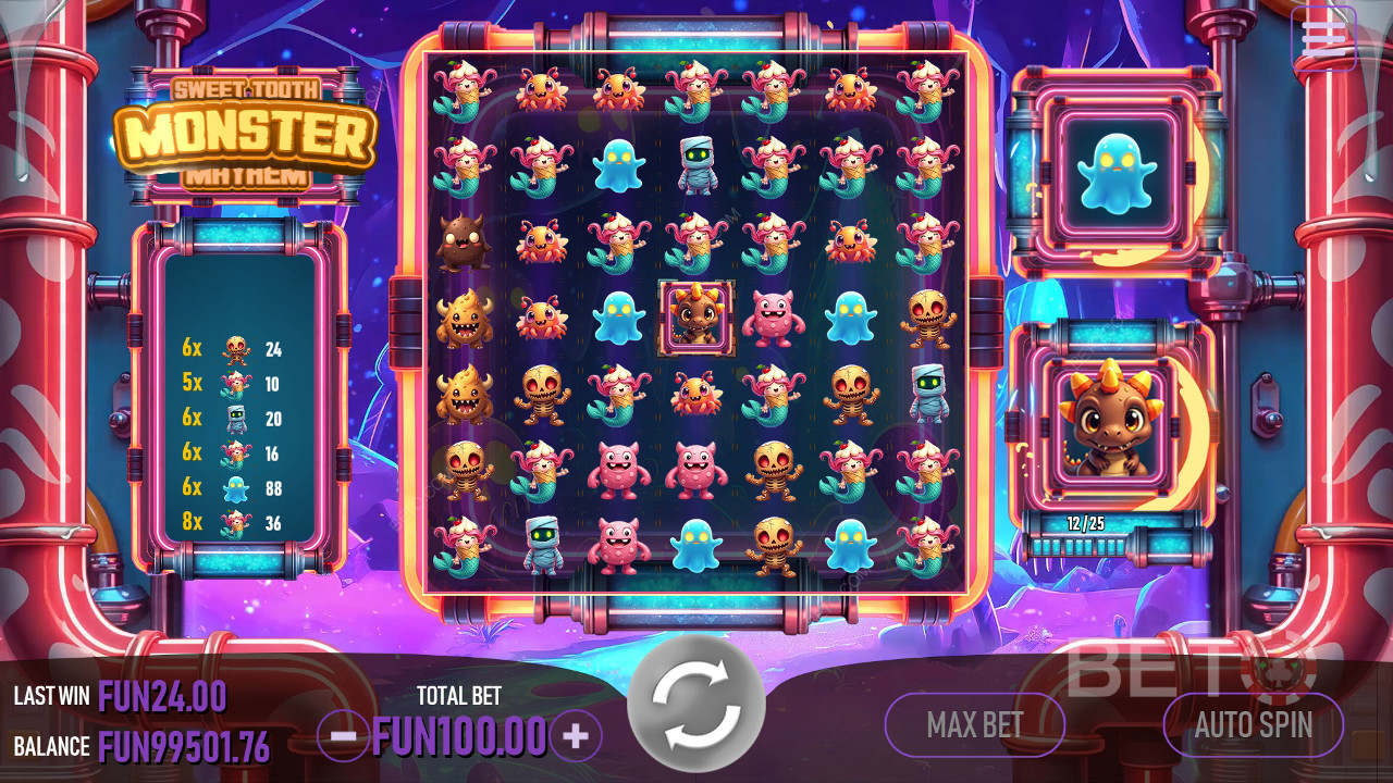 Sweet Tooth Monster Mayhem Review by BETO Slots