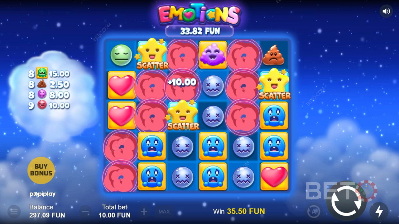 Kas emotsioonid on teie aega väärt?